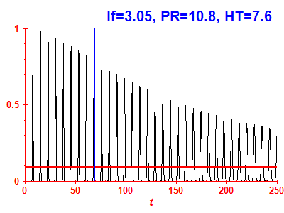 Survival probability